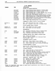1964 Pontiac Tempest Shop Manual_Page_206.jpg